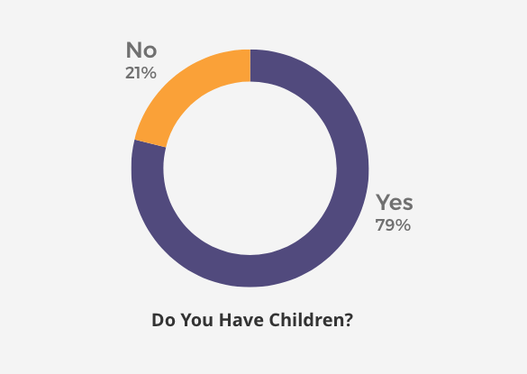 do you have children