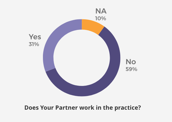 does your partner work in the practice
