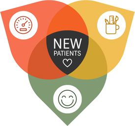 New Patient Conversion with Heart Diagram