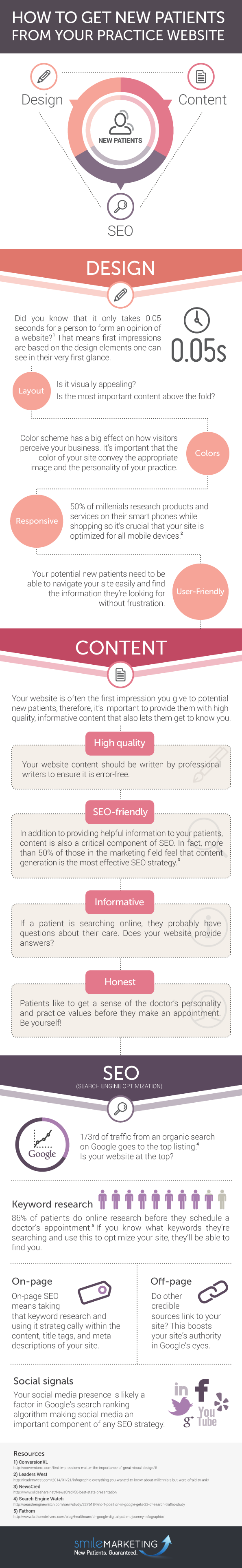 How to Get New Patients from Your Dental Website