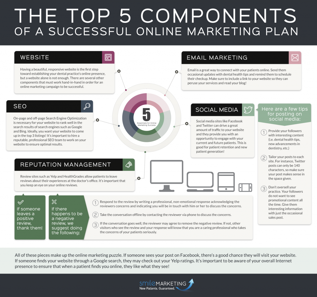 Dental Internet Marketing