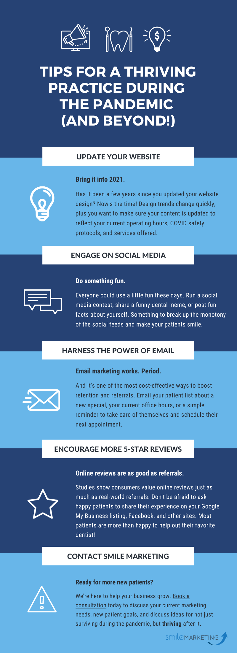 Thriving dental practice infographic